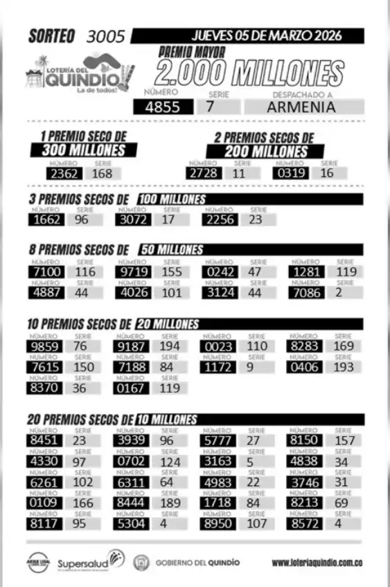 Resultado Lotería del Quindío y secos hoy 6 marzo