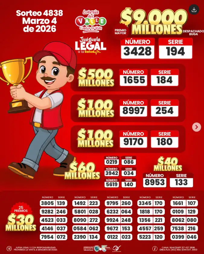 Lotería del Valle resultado hoy 4 marzo: número ganador, secos y último sorteo 2 Resultado Lotería del Valle y secos 4 marzo