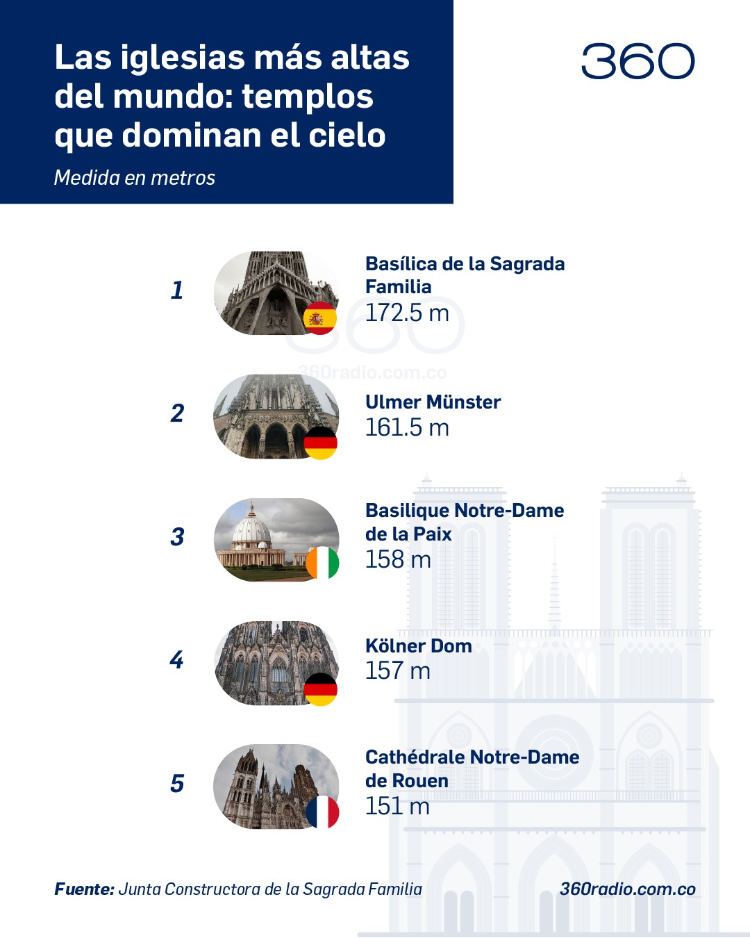 Las iglesias más altas del mundo: templos que dominan el cielo