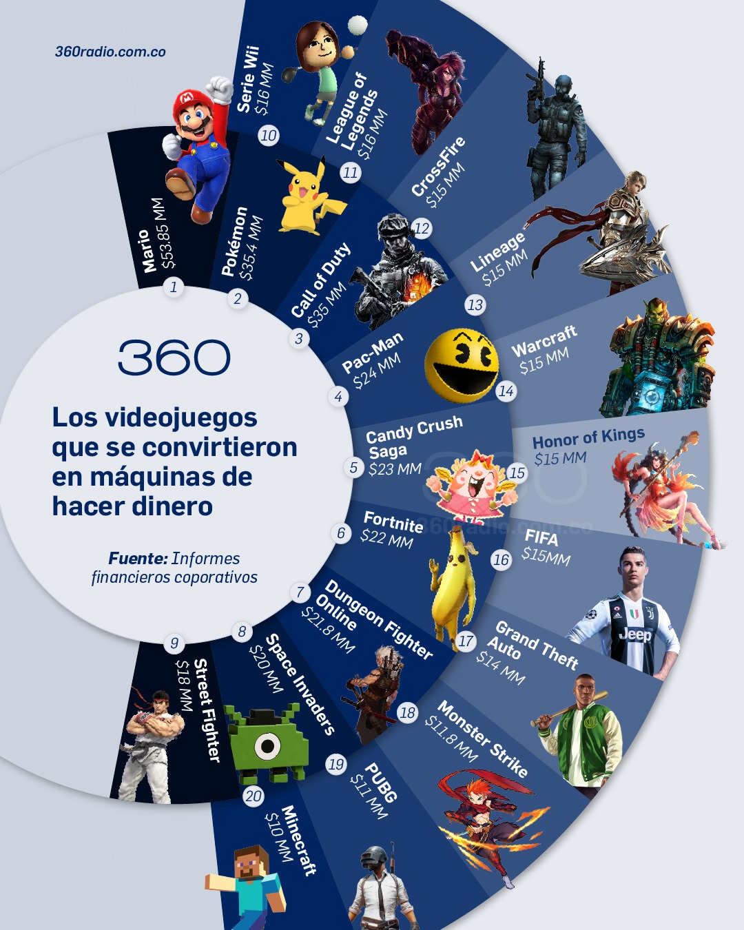 Los países con mejor desempeño académico 