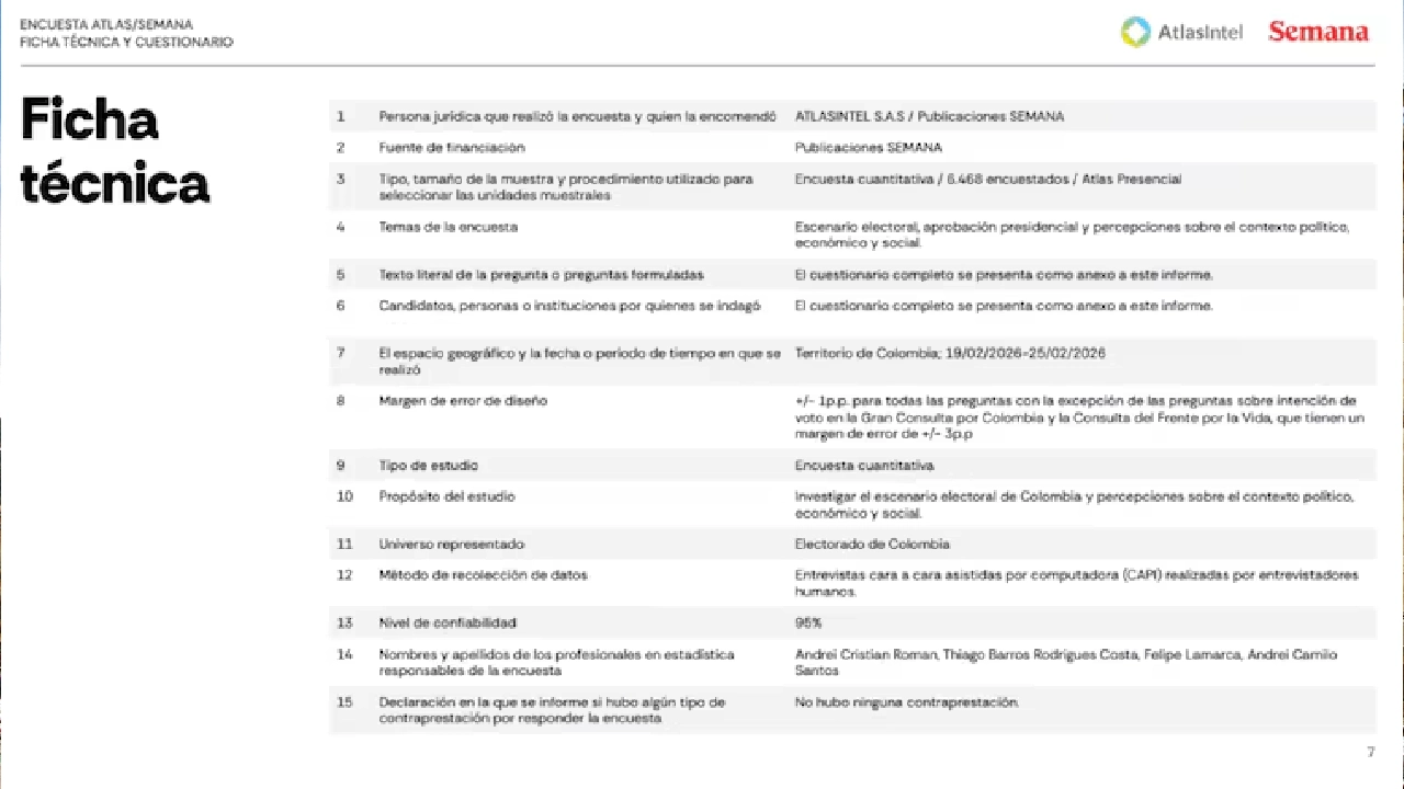 Así quedaría conformado el Senado en Colombia: curules por partido