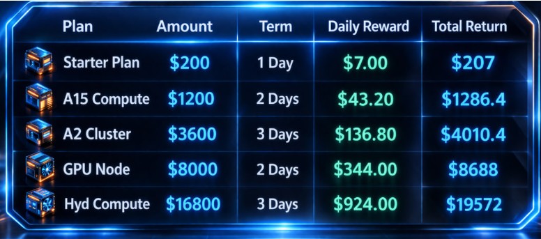 Por qué BM Blockchain, NiceHash, Hashing24 y GoMining están recibiendo atención