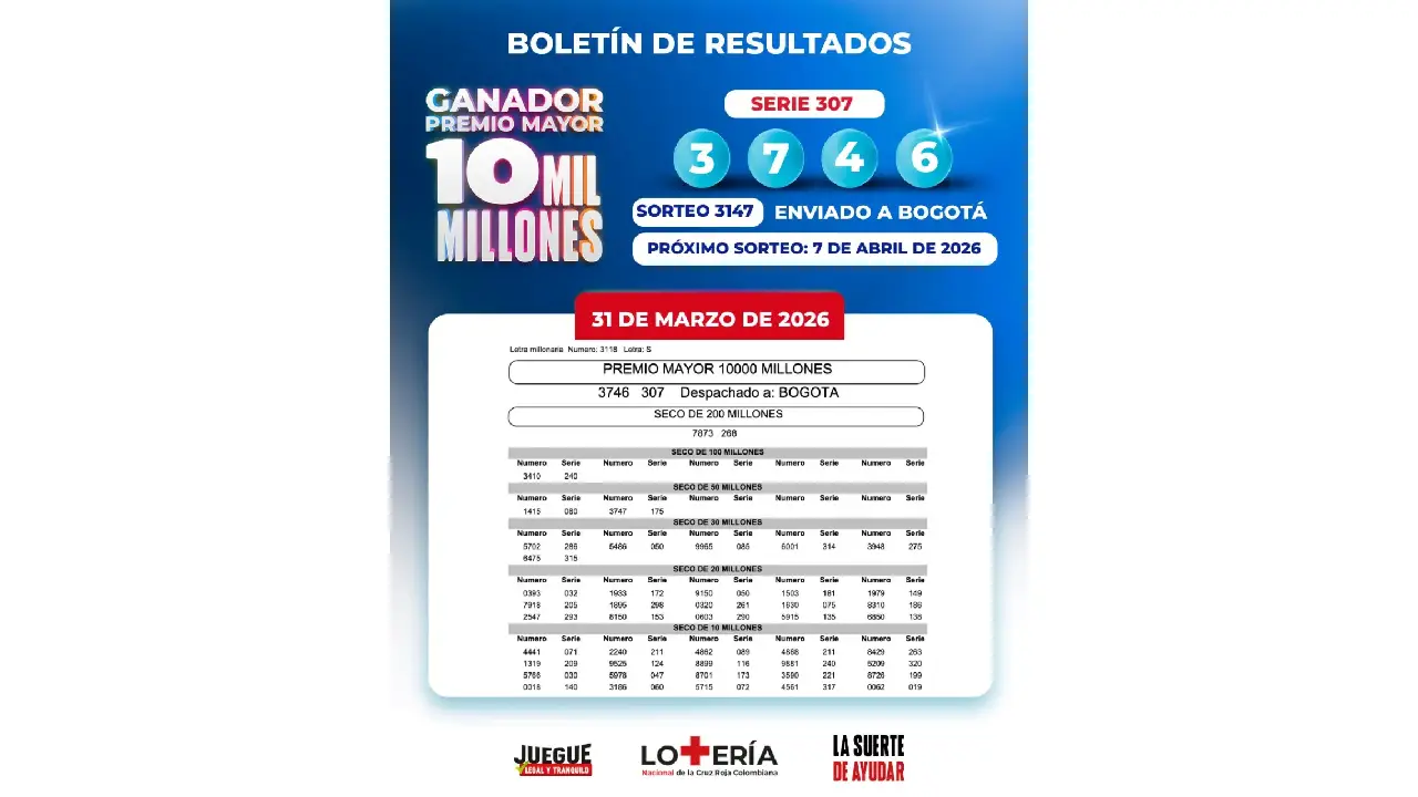 Lotería de la Cruz Roja resultado hoy 31 de marzo: número ganador, secos y último sorteo