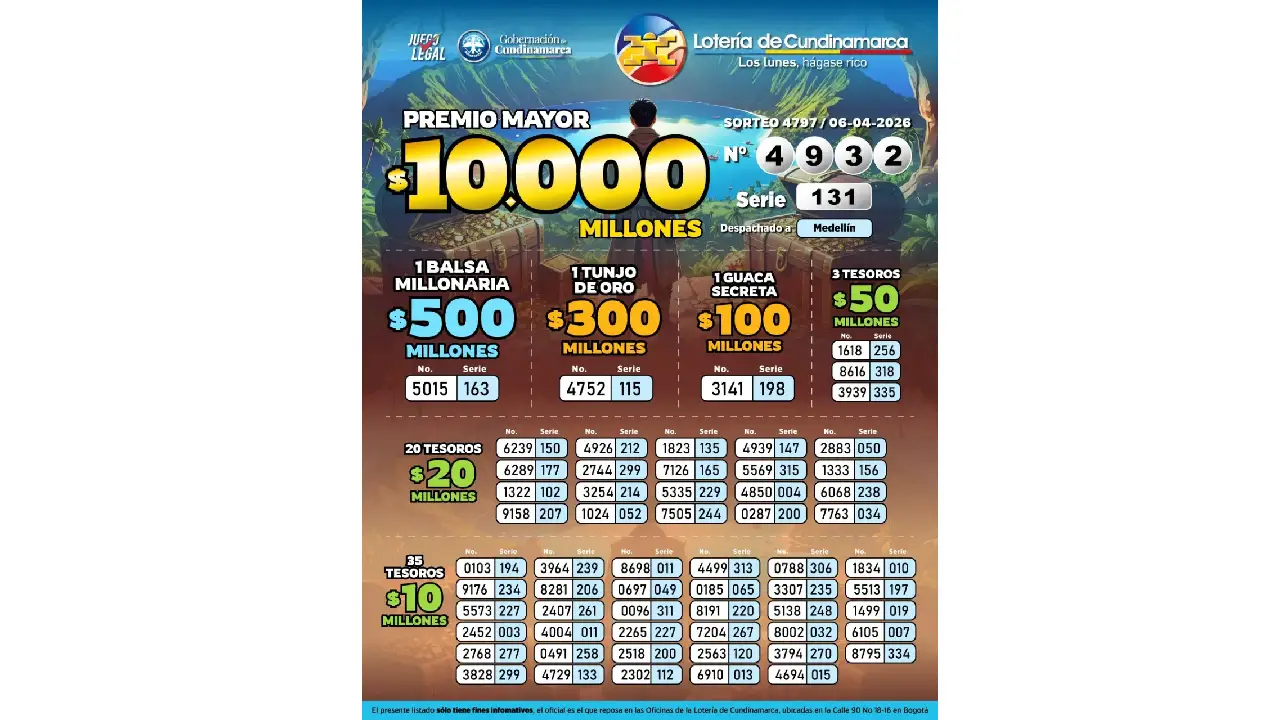 Lotería de Cundinamarca resultado hoy 6 abril: número ganador, secos y último sorteo