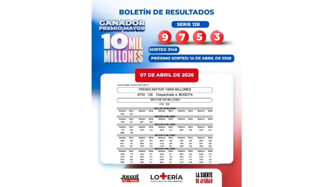 Lotería de la Cruz Roja resultado hoy 07 de abril: número ganador, secos y último sorteo
