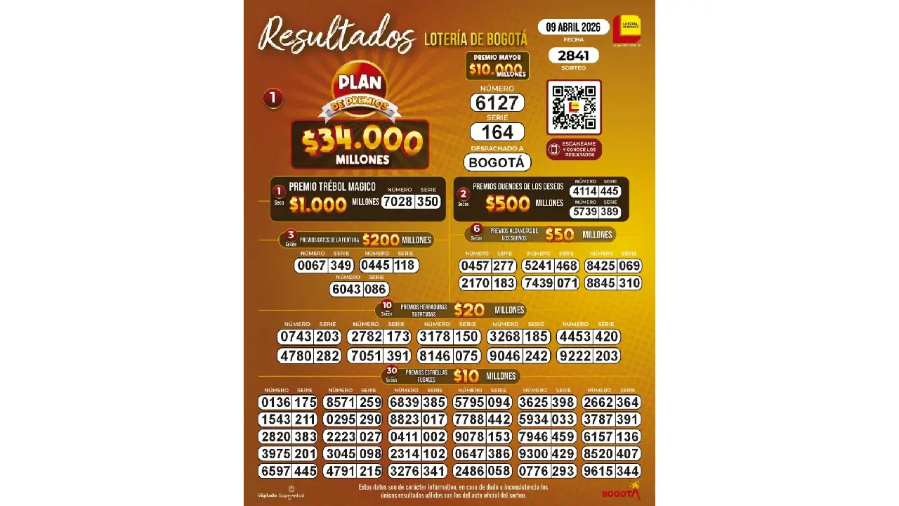 Lotería de Bogotá resultado hoy 9 abril: número ganador, secos y último sorteo