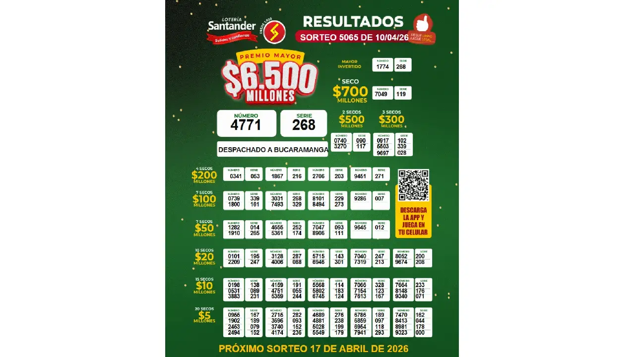 Resultado Lotería de Santander hoy 10 de abril: secos, número ganador y último sorteo