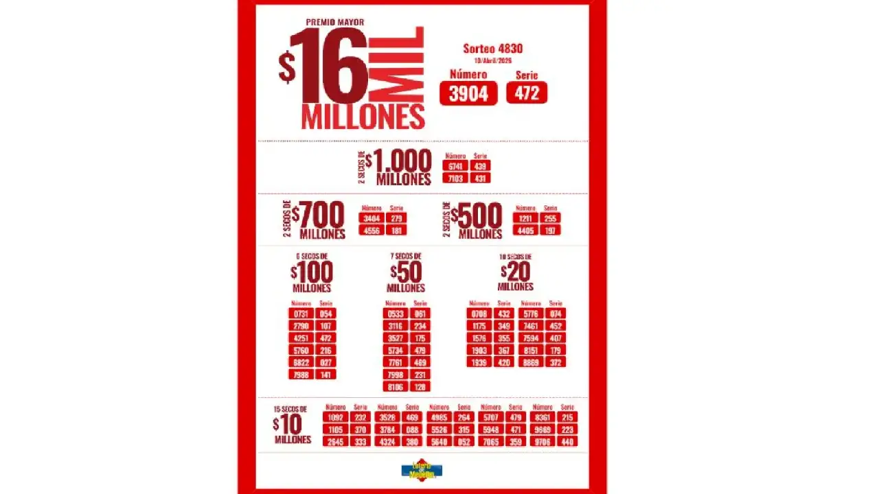 Resultado Lotería de Medellín hoy 10 de abril: número ganador, secos y último sorteo