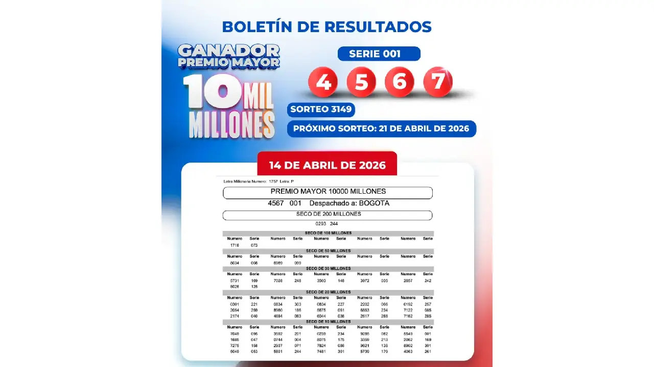 Lotería de la Cruz Roja resultado hoy 14 de abril: número ganador, secos y último sorteo
