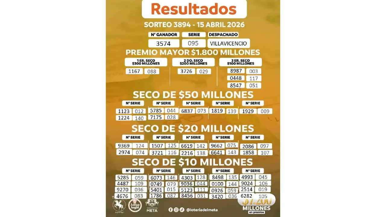 Lotería del Meta resultado hoy 15 abril: secos, número ganador y último sorteo