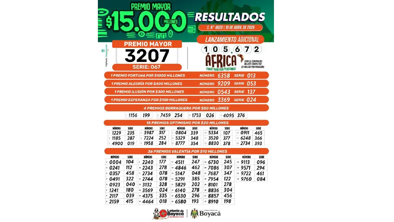 Lotería de Boyacá resultado hoy 18 de abril: número ganador, secos y último sorteo