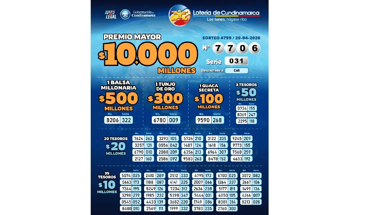 Lotería cundinamarca hoy 21 de abril