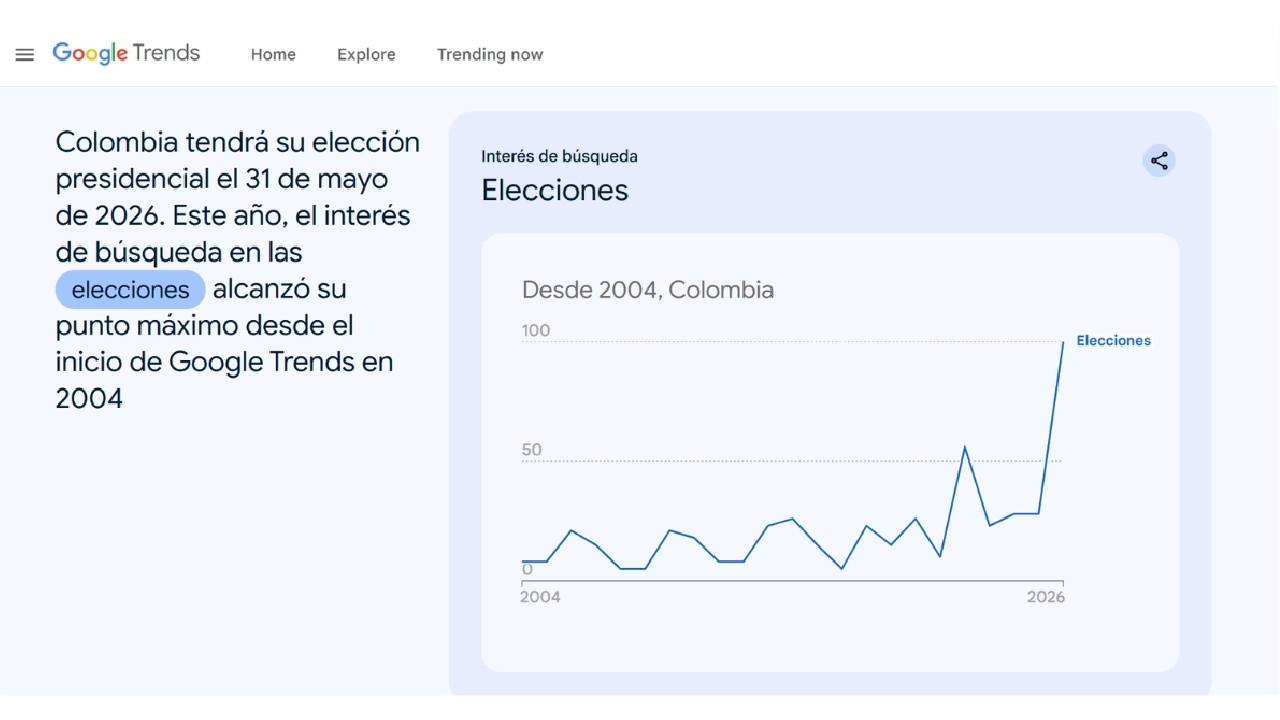 Así funciona la plataforma que mide el pulso digital de las elecciones