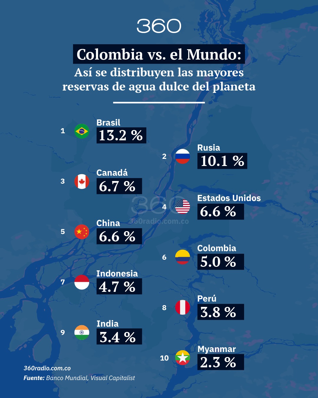 Geopolítica del agua 2025: ¿Quiénes custodian el 60% del agua dulce del mundo?