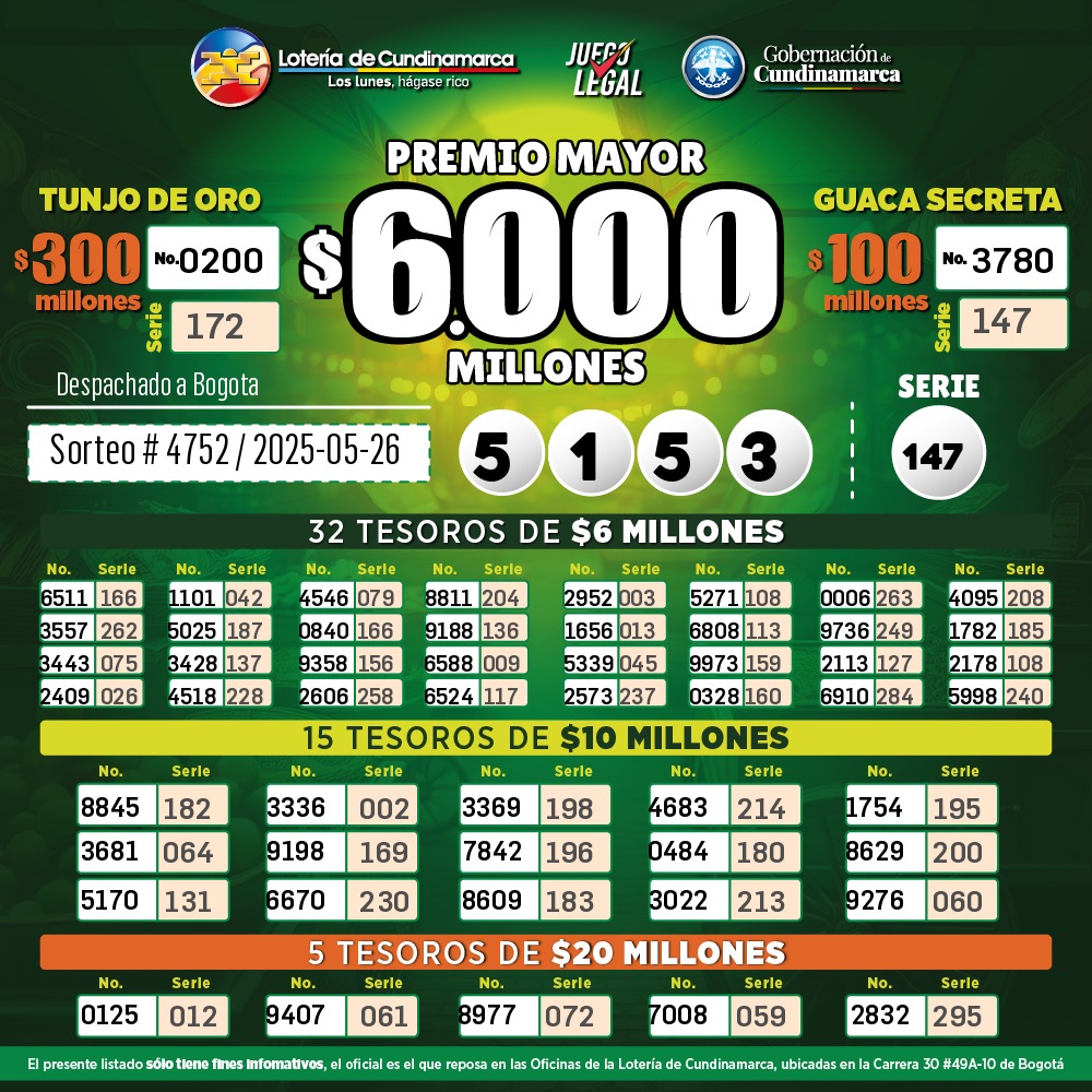 resultados sorteo