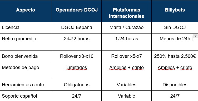 El Boom de las Apuestas Deportivas en España para 2026: Tendencias y Opciones que Debes Conocer 2 El Boom de las Apuestas Deportivas en España para 2026: Tendencias y Opciones que Debes Conocer