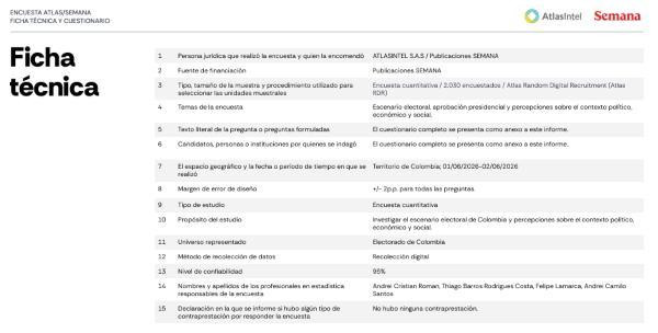 Abelardo de la Espriella le ganaría a Iván Cepeda en segunda vuelta: Nueva encuesta de AtlasIntel 3 Abelardo de la Espriella le ganaría a Iván Cepeda en segunda vuelta: Nueva encuesta de AtlasIntel