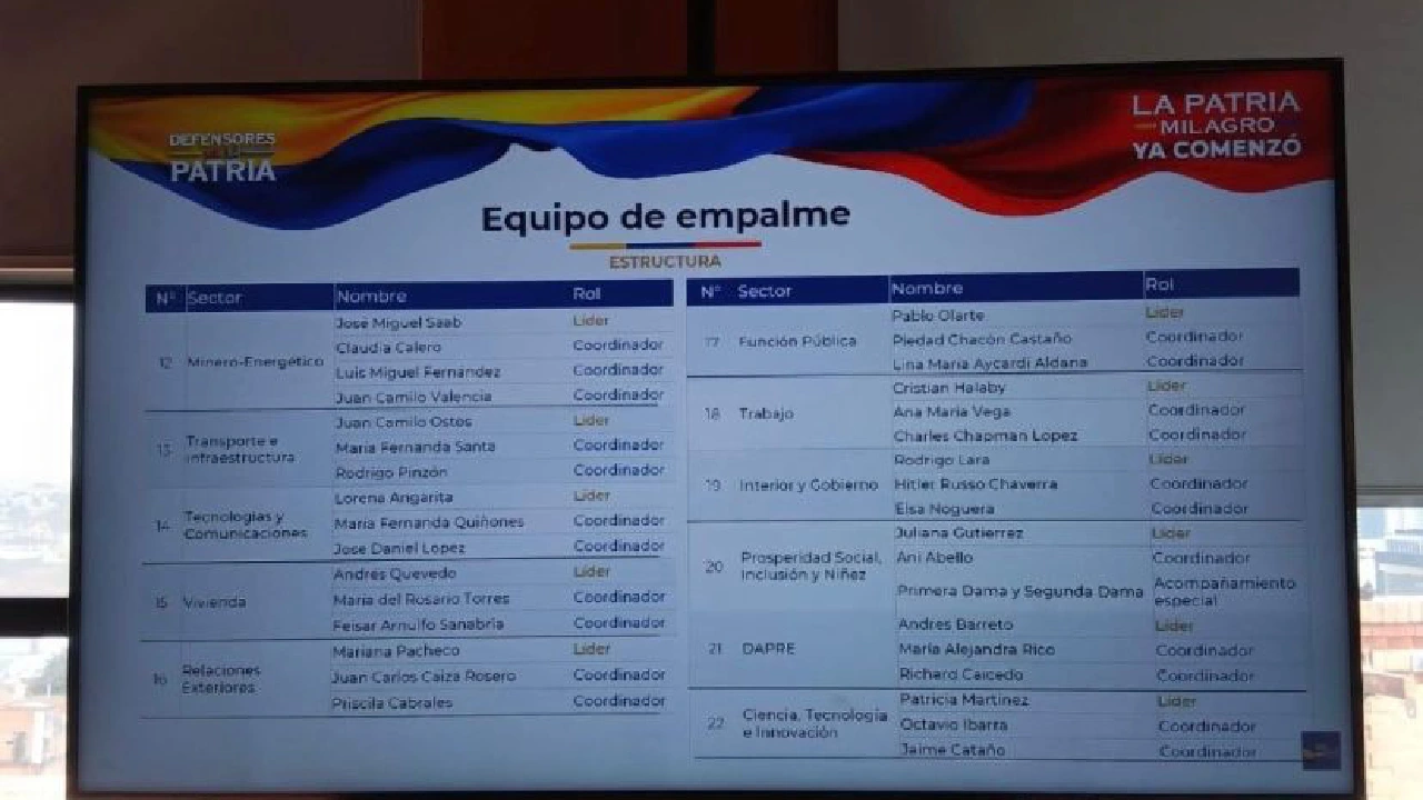 Transición con el Gobierno Petro: este es el equipo de empalme de Abelardo de la Espriella