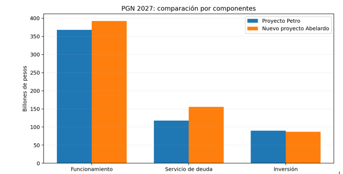 Un PGN financiado con DEUDA