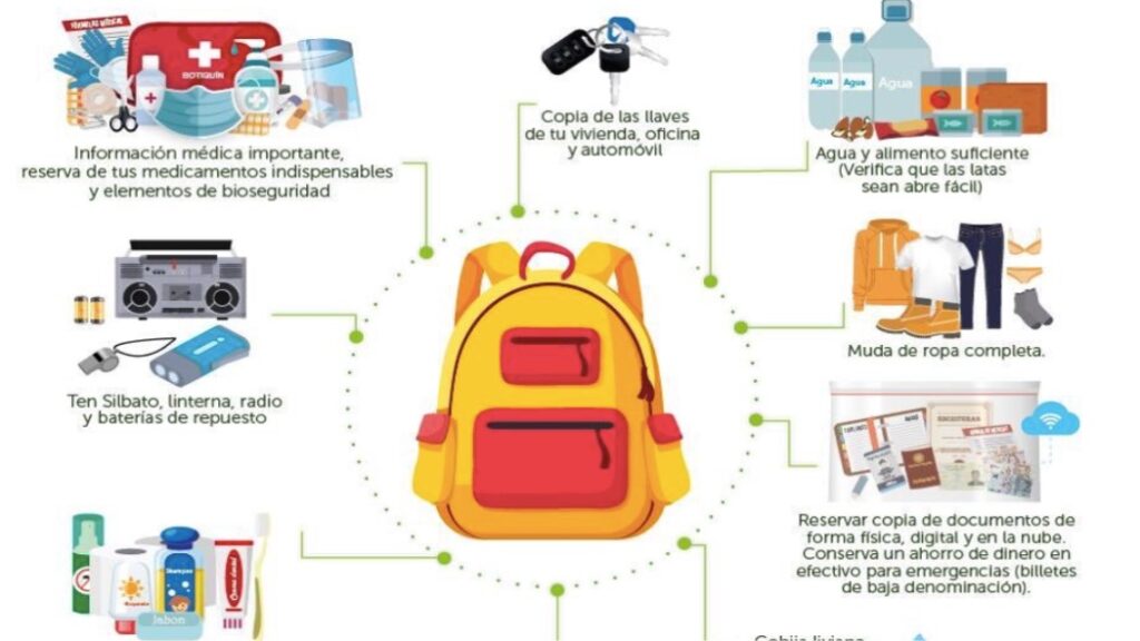 Kit de emergencia