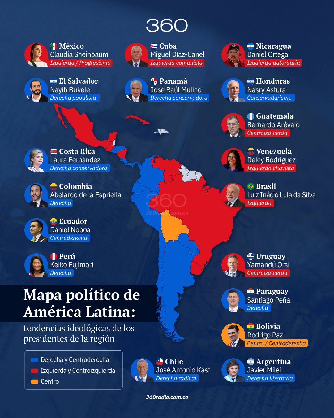 El bloque de derecha: una hegemonía continental en expansión