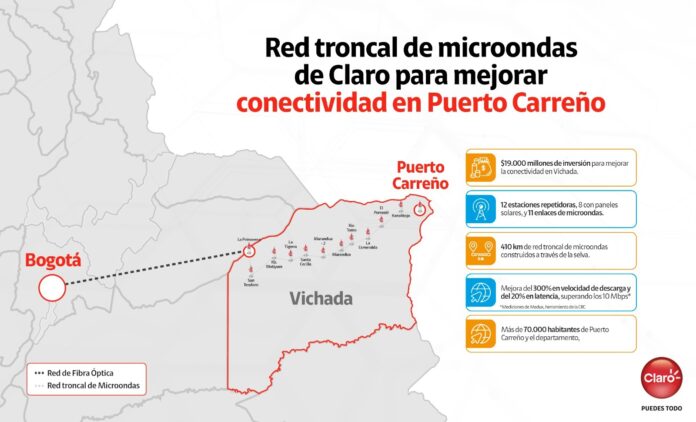 Claro construyó red troncal de microondas para mejor la conectividad en Puerto Carreño